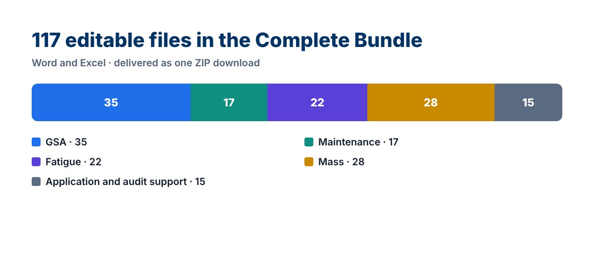 Complete Bundle file breakdown: 35 GSA, 17 Maintenance, 22 Fatigue, 28 Mass and 15 application and audit-support files