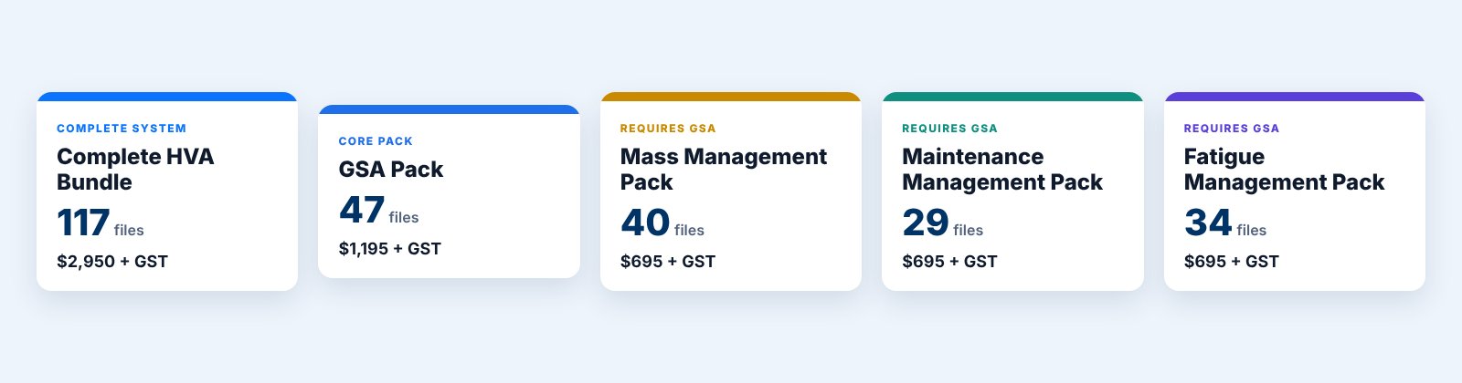 The five AccrediStart HVA products: Complete Bundle, GSA, Mass, Maintenance and Fatigue packs with file counts and prices
