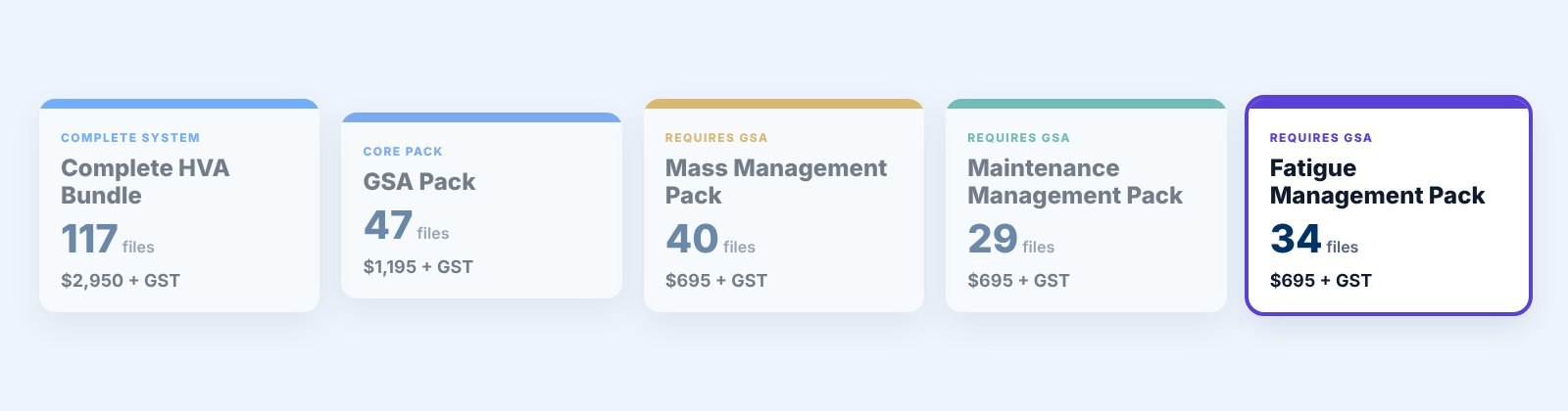 The five AccrediStart HVA products with file counts and prices