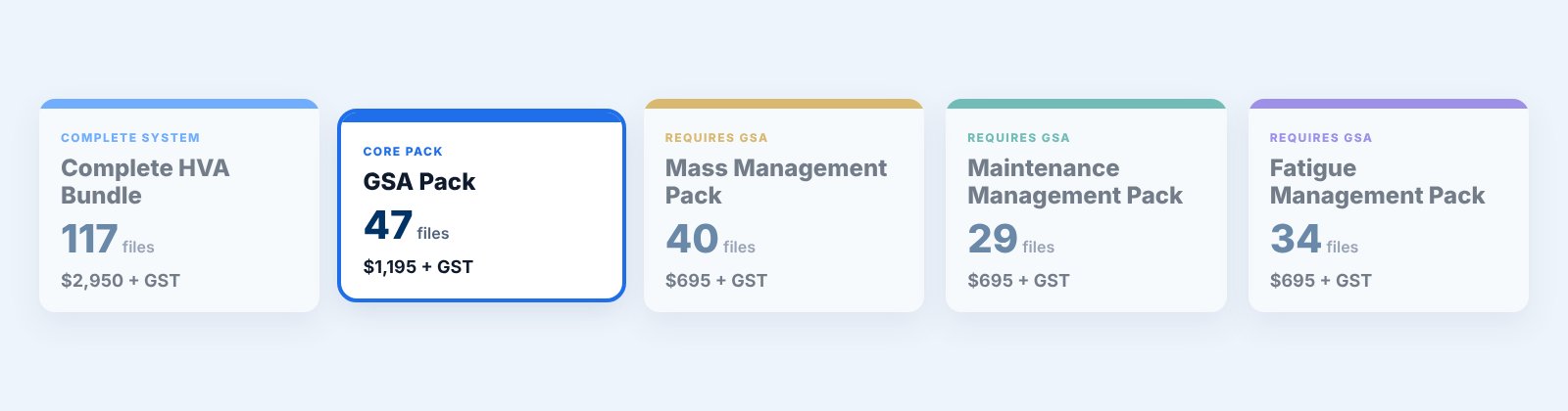 The five AccrediStart HVA products with file counts and prices