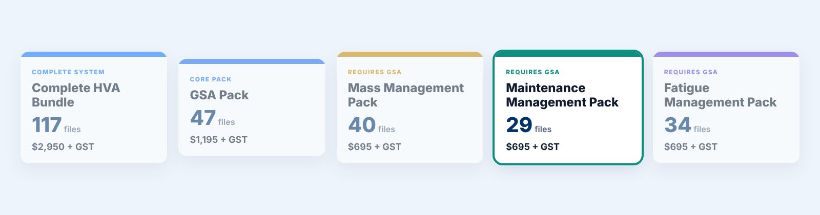 The five AccrediStart HVA products with file counts and prices