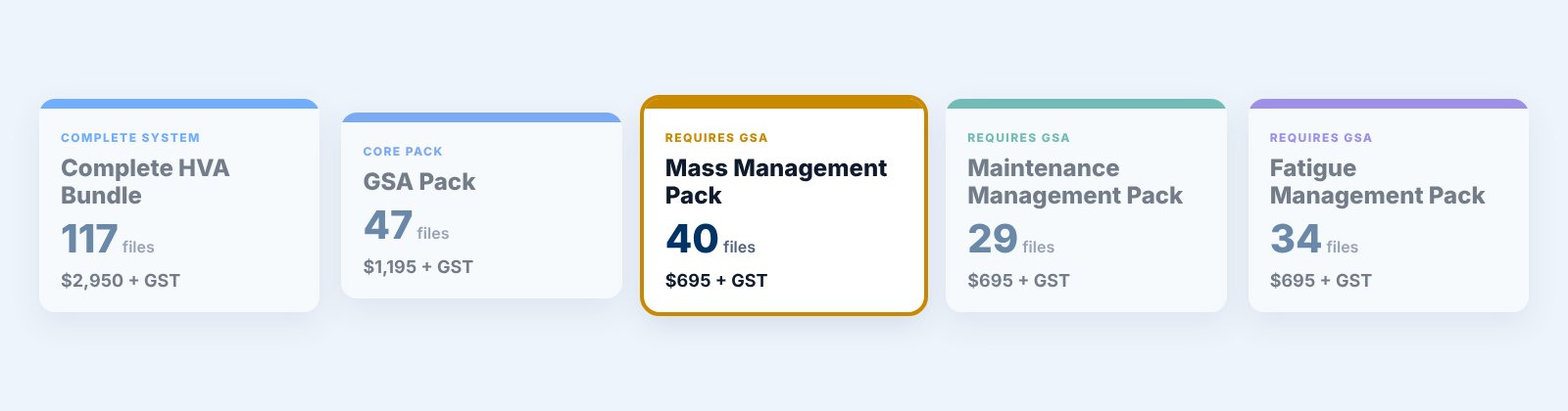 The five AccrediStart HVA products with file counts and prices
